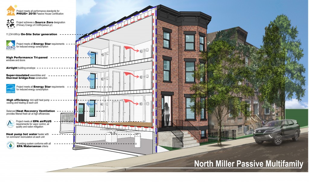 The Figure Ground Studio Architecture Landscape Sustainability North Miller Passive Multifamily in Newburgh 20190530 197 N Miller Render 