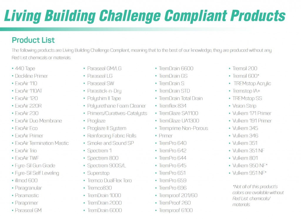 The Figure Ground Studio Architecture Landscape Sustainability Mullet Hall   LBC Materials Red List LBC Red List 0418 