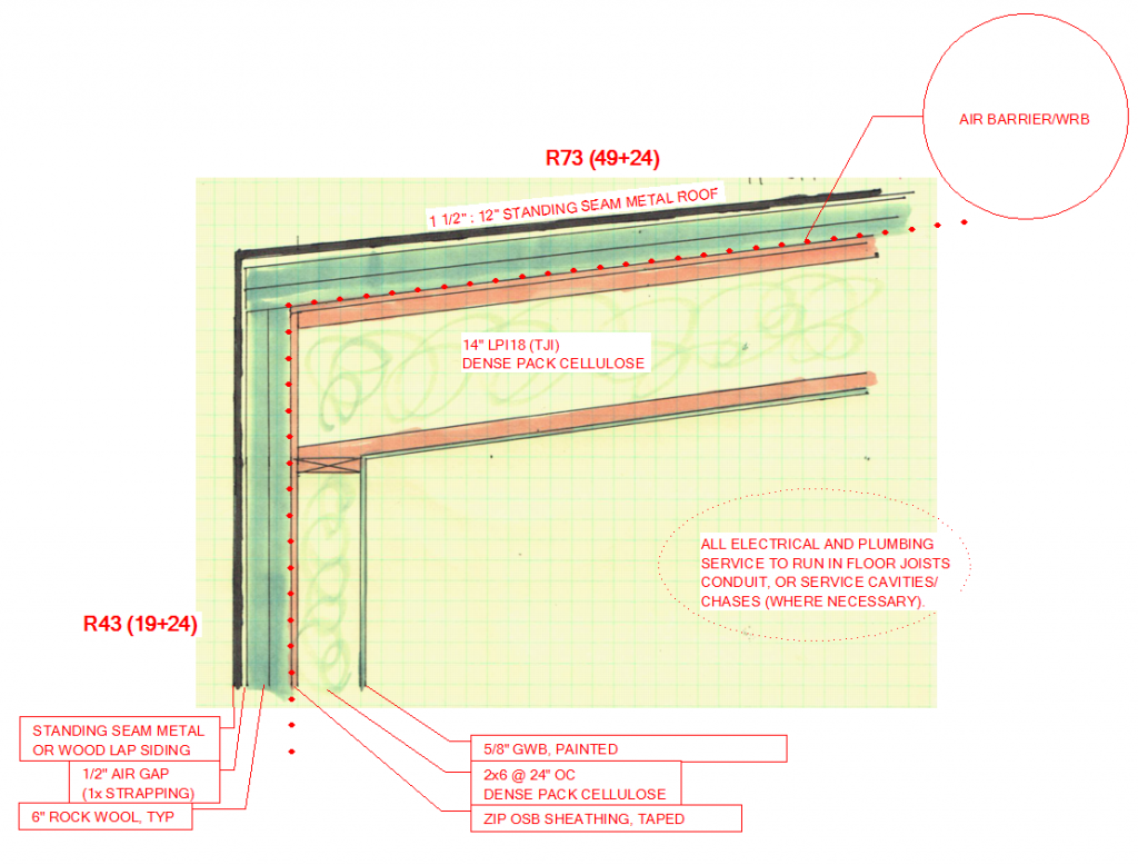 The Figure Ground Studio Architecture Landscape Sustainability Perfect Solutions and the Pretty Good House Roof Wall Connection 20170331 Annotated 