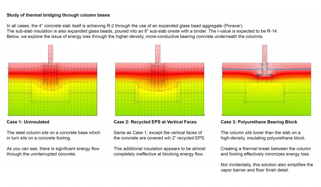 The Figure Ground Studio Architecture Landscape Sustainability Mullet Hall   Thermal Bridges Study of Thermal Bridging Through Column Bases 