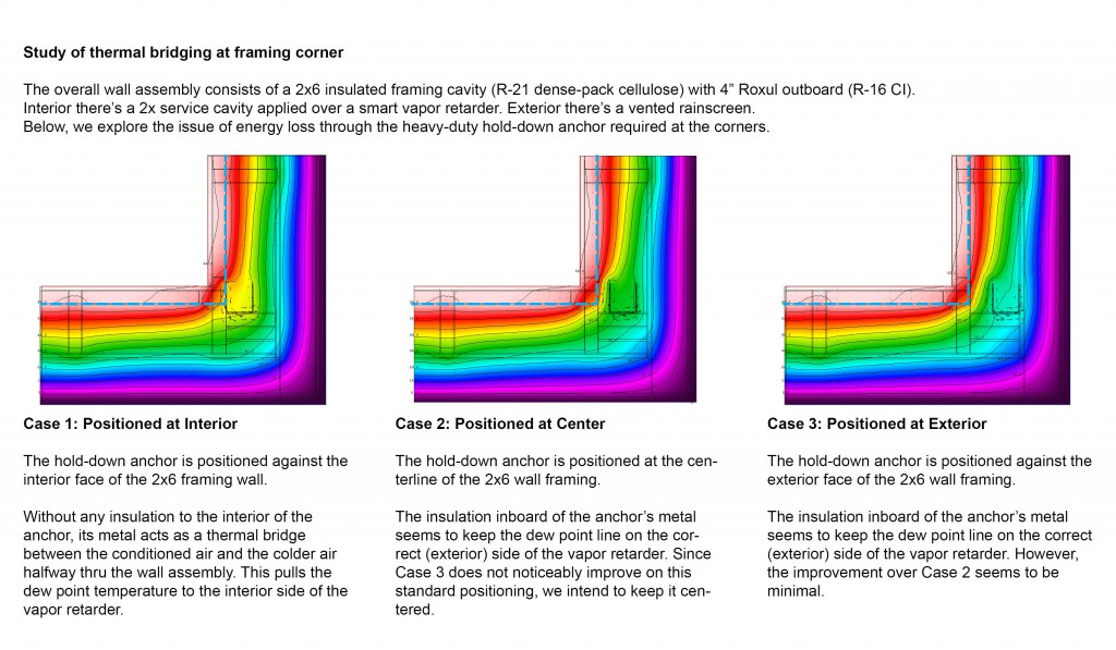 The Figure Ground Studio Architecture Landscape Sustainability Mullet Hall   Thermal Bridges Study of Thermal Bridging at Framing Corner 