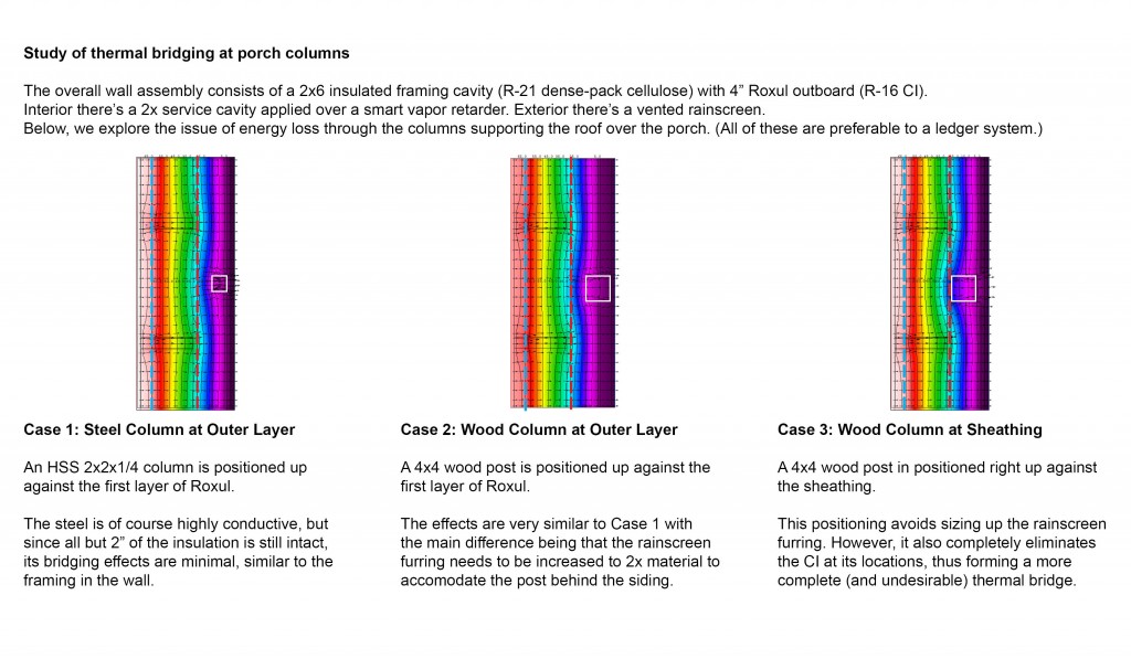 The Figure Ground Studio Architecture Landscape Sustainability Mullet Hall   Thermal Bridges Study of Thermal Bridging at Porch Columns 