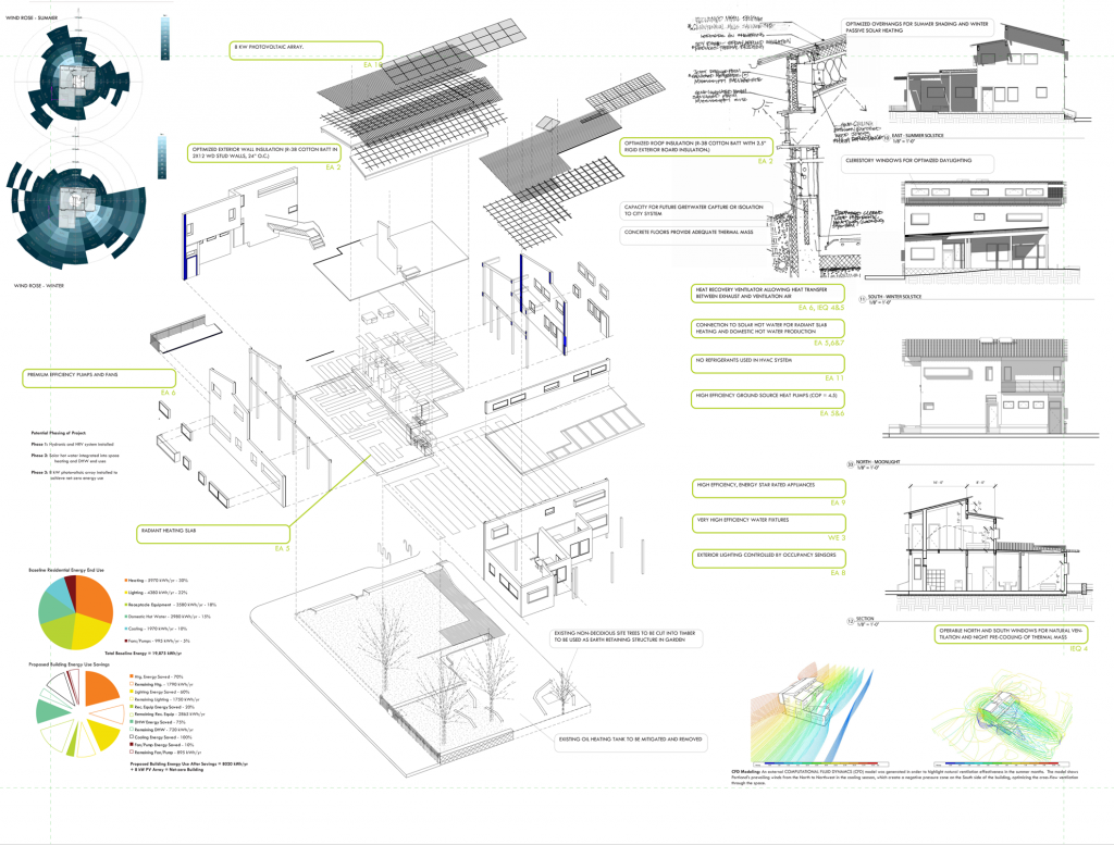 The Figure Ground Studio Architecture Landscape Sustainability Cascadia LEED H Home cascadia leed h 2 