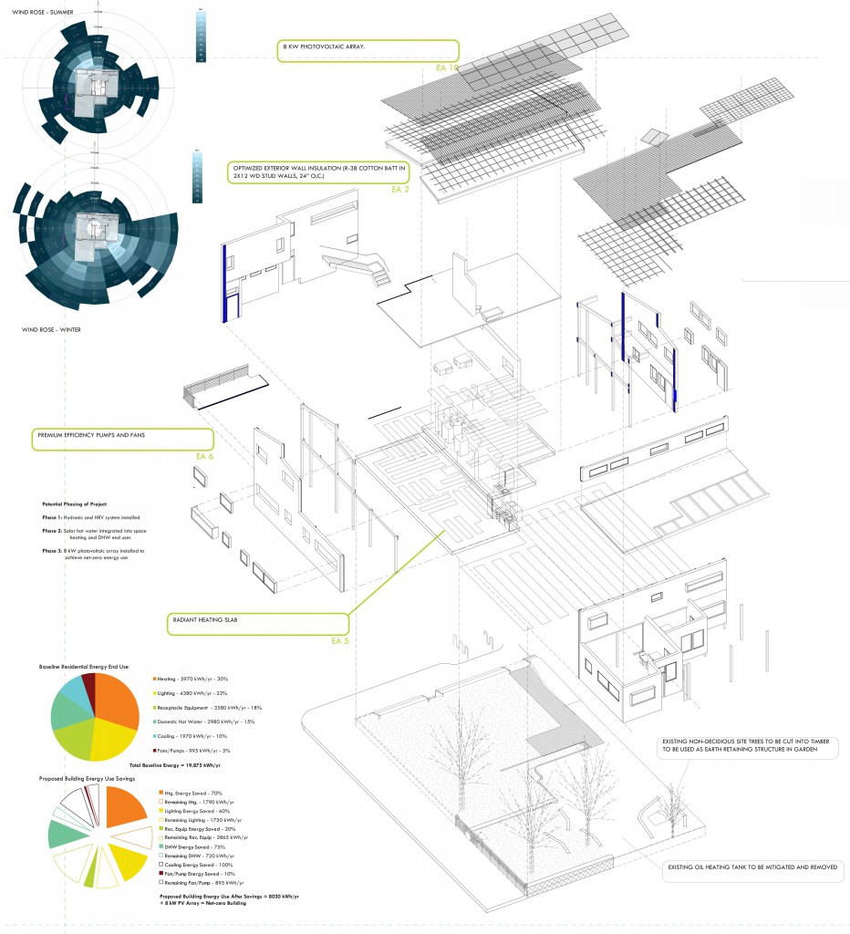 The Figure Ground Studio Architecture Landscape Sustainability Cascadia LEED H Home digital dream home032 