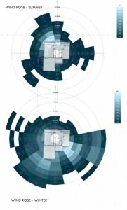 The Figure Ground Studio Architecture Landscape Sustainability Cascadia LEED H Home digital dream home04 181x300 