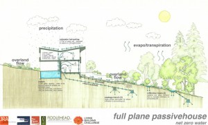 The Figure Ground Studio Architecture Landscape Sustainability Full Plane Passive House fullplane 10 300x180 