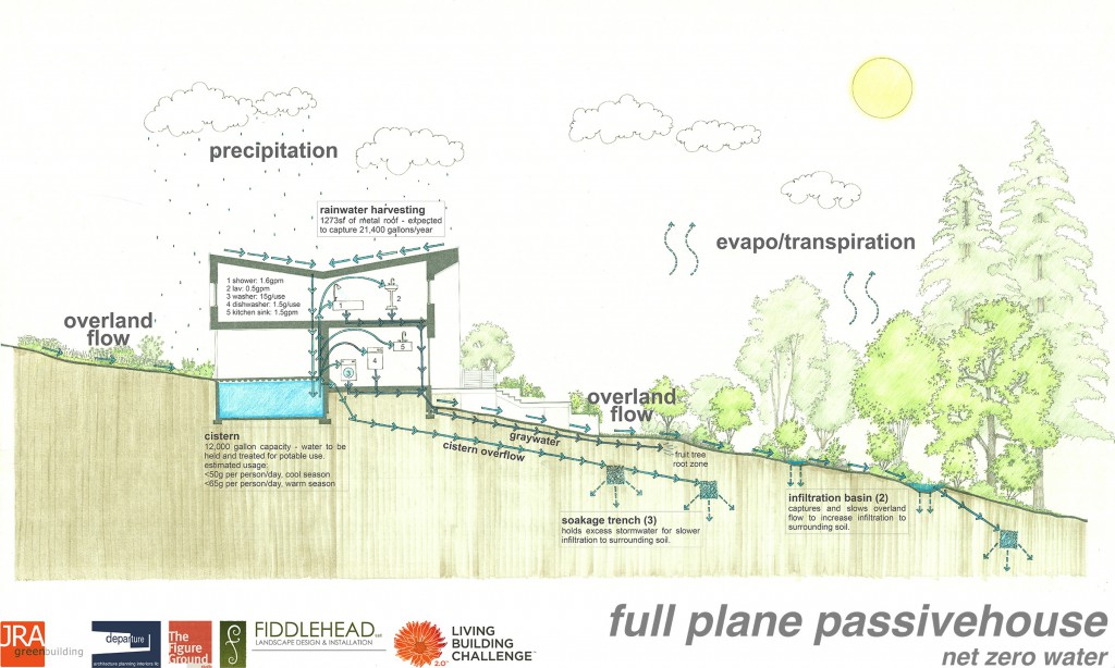 The Figure Ground Studio Architecture Landscape Sustainability Full Plane Passive House fullplane 10 