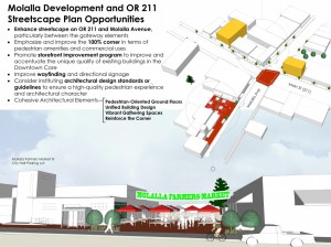 The Figure Ground Studio Architecture Landscape Sustainability Molalla Urban Vision Main Street Consulting molalla vision 02 300x224 
