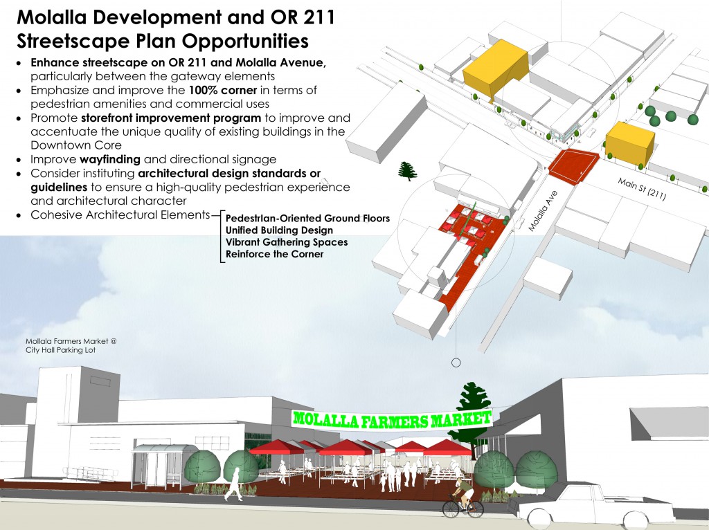The Figure Ground Studio Architecture Landscape Sustainability Molalla Urban Vision Main Street Consulting molalla vision 02 